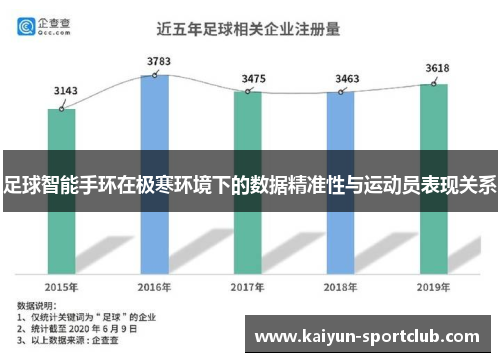 足球智能手环在极寒环境下的数据精准性与运动员表现关系